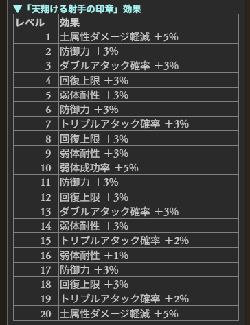 グラブルのエクスサジの大事なもの