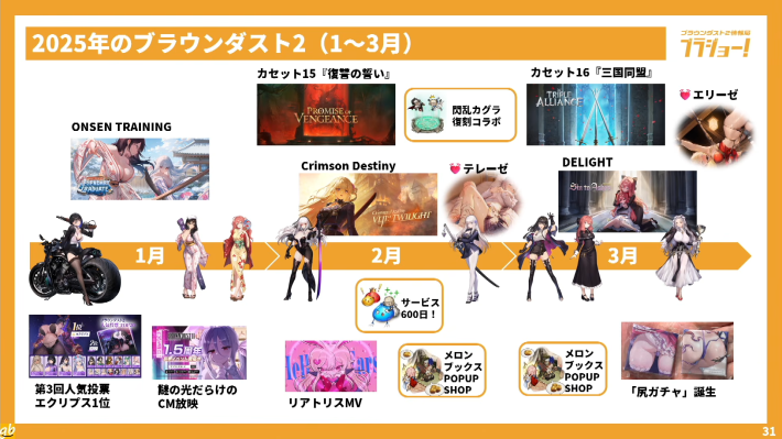 ブラウンダスト2】公式生放送まとめ｜2025年忘年会SP【ブラダス2