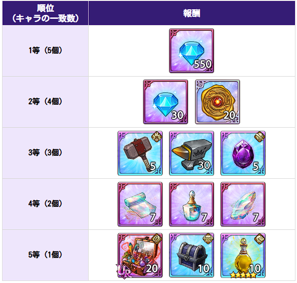 アップデート速報｜最新ニュースまとめの画像