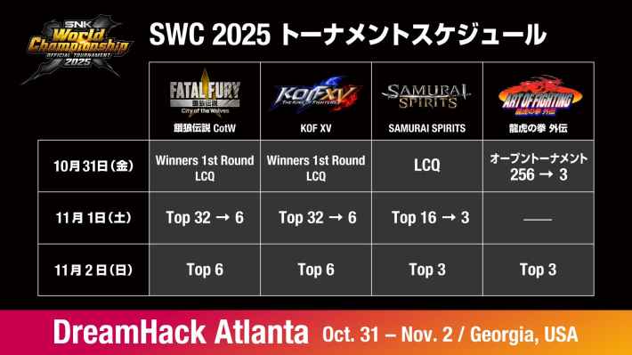 ｢SNK World Championship 2025｣大会スケジュール
