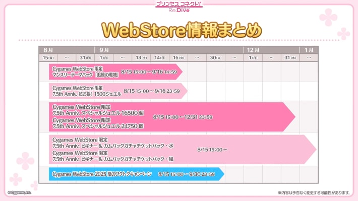 7.5周年生放送の情報まとめの画像