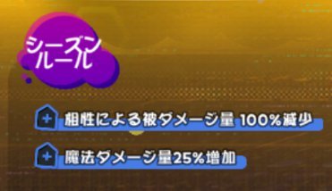 次元の衝突の攻略と報酬の画像