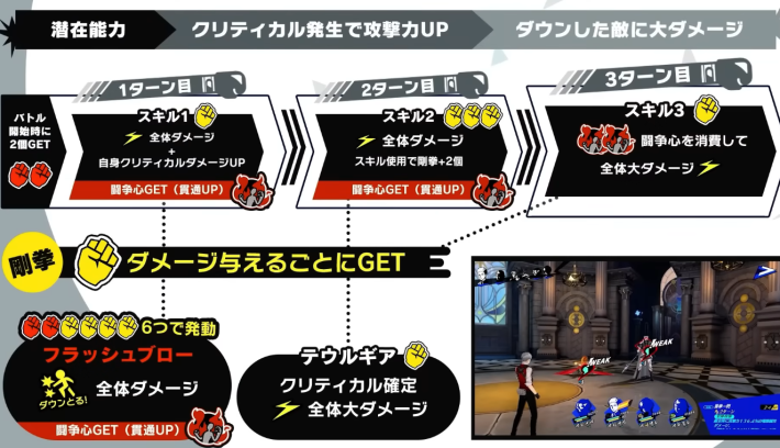 ペルソナ5X】真田明彦の評価と凸効果・おすすめ啓示【P5X】 - ゲームウィズ