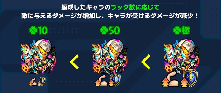 ラック数でキャラのステータスがアップ