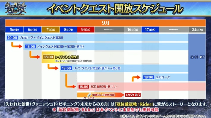 9月開幕予定イベントの生放送まとめと攻略の画像