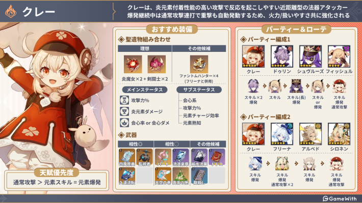 原神】クレーの評価とおすすめ聖遺物・武器 - ゲームウィズ