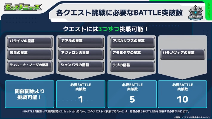 破界の星墓の挑戦方法/報酬