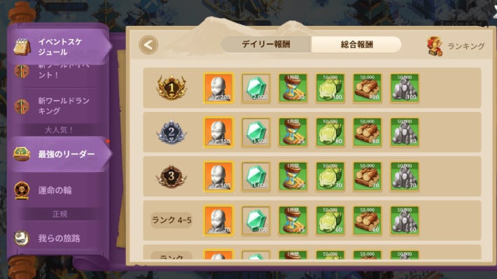 ランキング報酬