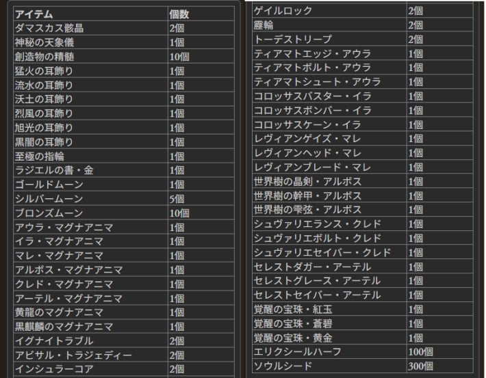 「集え騎空士！真夏のグラブル大討伐際(2025)」開催情報/報酬内容まとめの画像