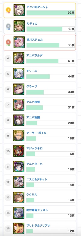 最強モンスターランキングの画像