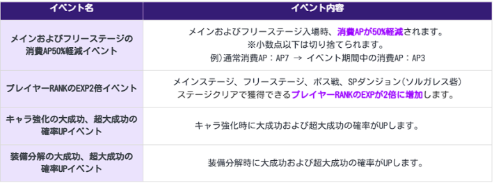 アップデート速報｜最新ニュースまとめの画像