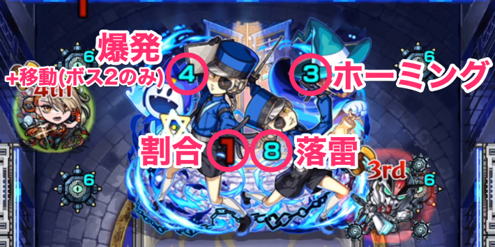 ジュスティーヌ＆カロリーヌ【超究極】のボス攻撃パターン