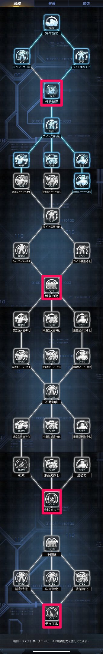 オペレーション ブラックアークｍ 指揮官エフェクトとは 習得したいエフェクトまとめ オペブラｍ ゲームウィズ