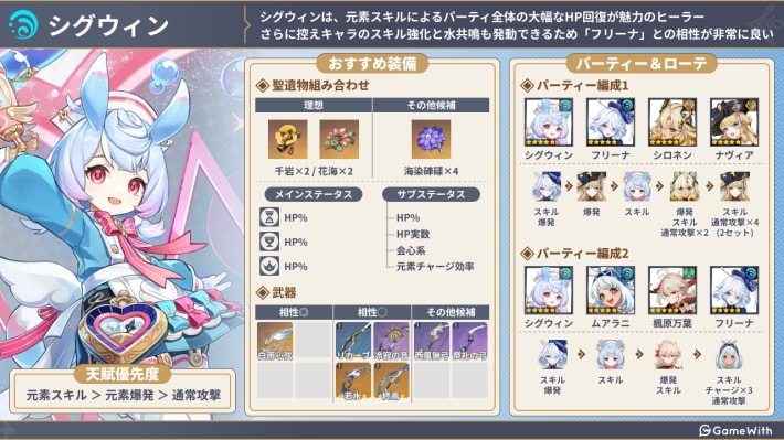 シグウィン評価