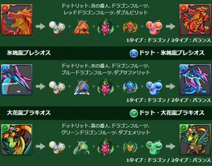 パズドラ ドットリットの使い道と入手方法 ゲームウィズ