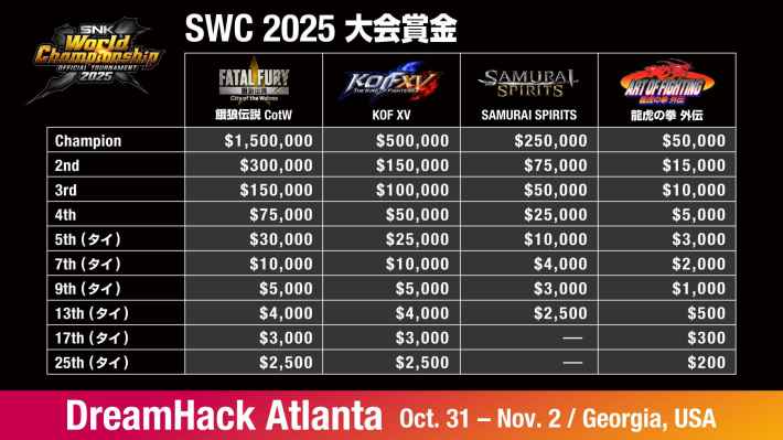 ｢SNK World Championship 2025｣大会スケジュール