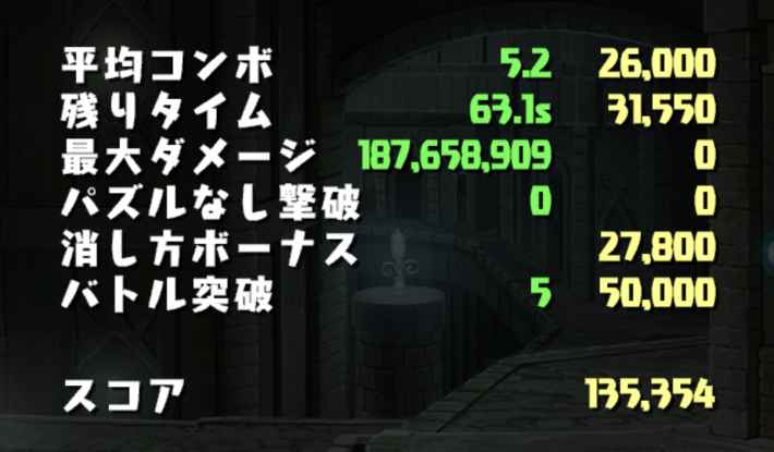 パズドラのハロウィンねねカップのスコア