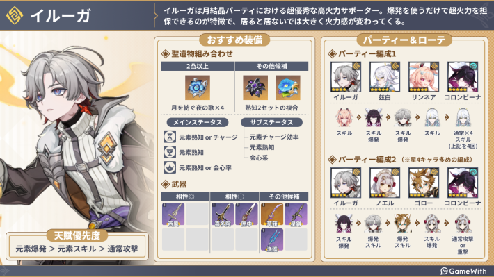 原神】イルーガの評価とおすすめ聖遺物・武器 - ゲームウィズ