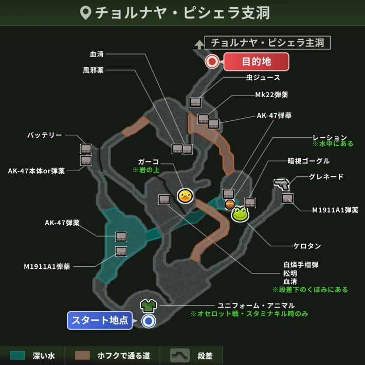 チョルナヤ・ピシェラ支洞_攻略