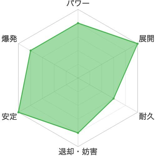 ヴァンガードzero 最強デッキランキング ヴァンガードゼロ ゲームウィズ Gamewith