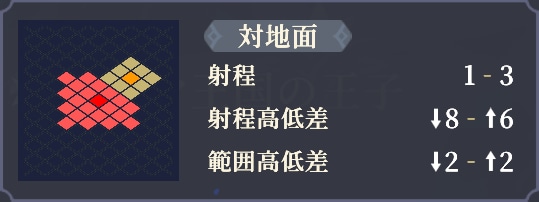 射程