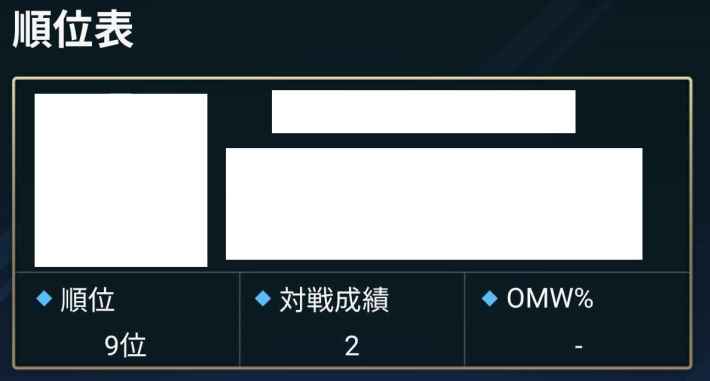 目指せ世界大会！本気で大会入賞を狙うための考え方とコツ｜ライターコラムの画像