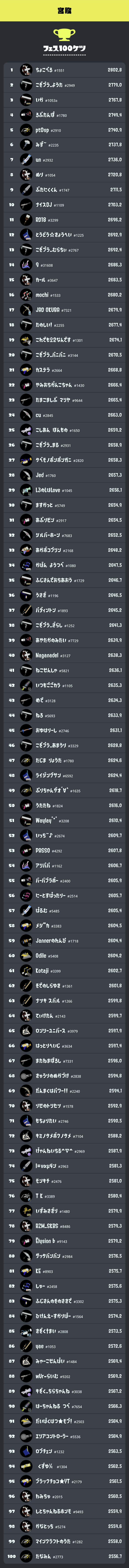 スプラ3 フェス ランク