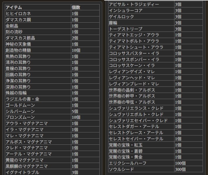 「集え騎空士！真夏のグラブル大討伐際(2025)」開催情報/報酬内容まとめの画像