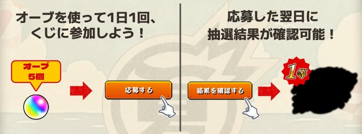 毎日オーブ5個を使って参加できる