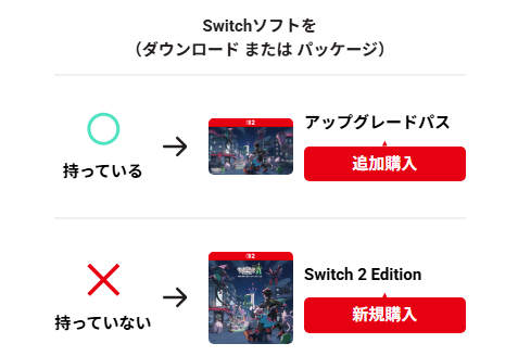 アップグレード適用