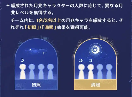 原神の月兆レベル(編成数)に応じた効果を獲得