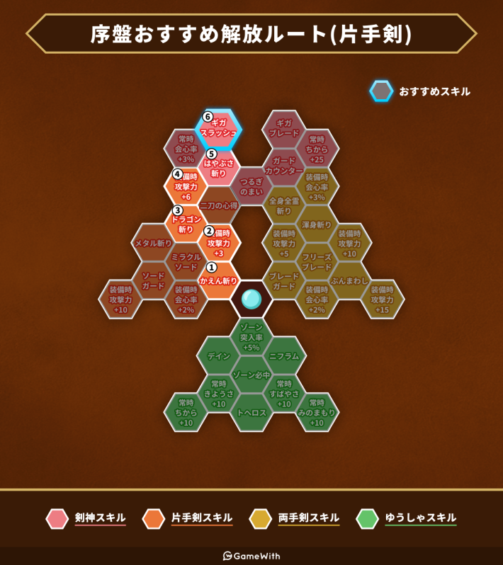 ドラクエ11】主人公のおすすめスキルパネルルート | 覚える呪文・特技