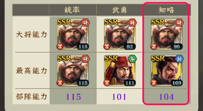 兵法の効果と上げ方の画像