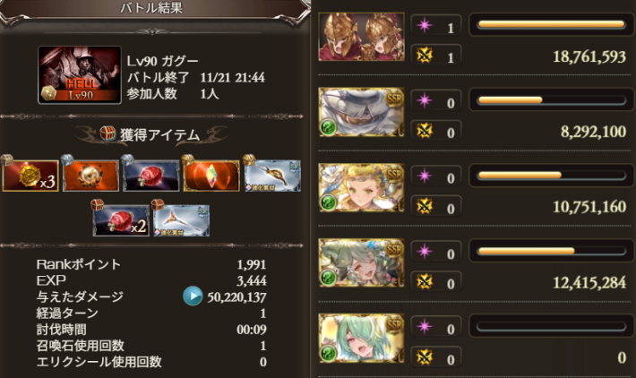 グラブルのスパルタ編成討伐時間