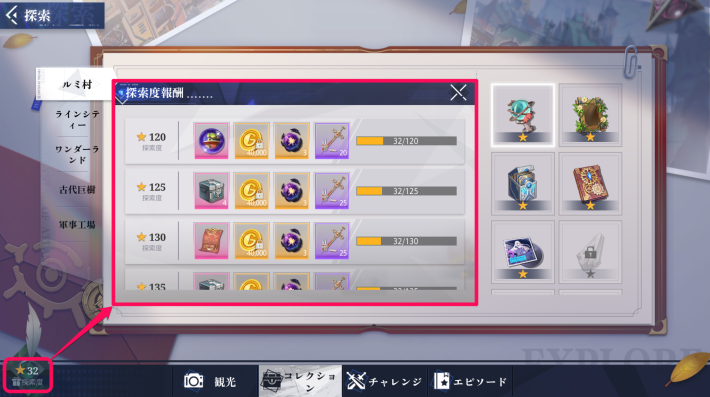 探索度の収集状況に応じて報酬を獲得