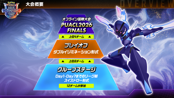 PUACL2026 日本リーグ 大会概要フローチャート