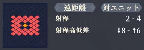 射程