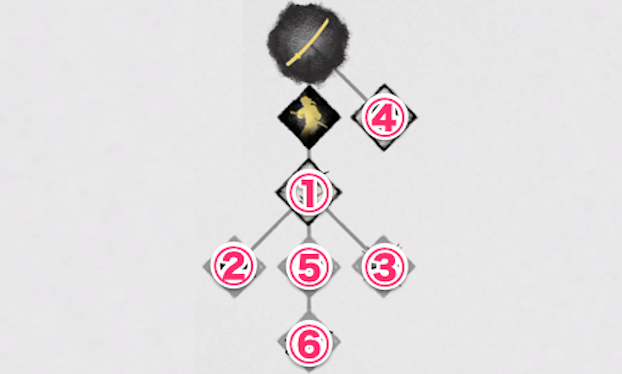 ゴーストオブヨウテイの刀の技おすすめ順