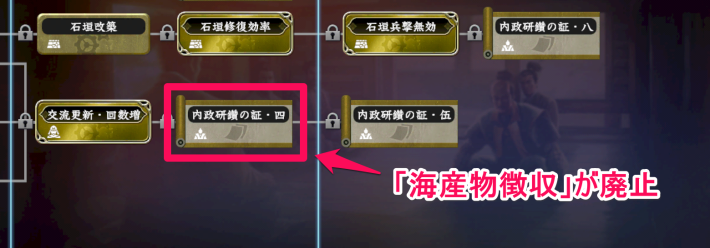 「海産物徴収」が廃止