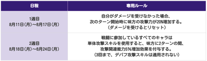 アップデート速報｜最新ニュースまとめの画像