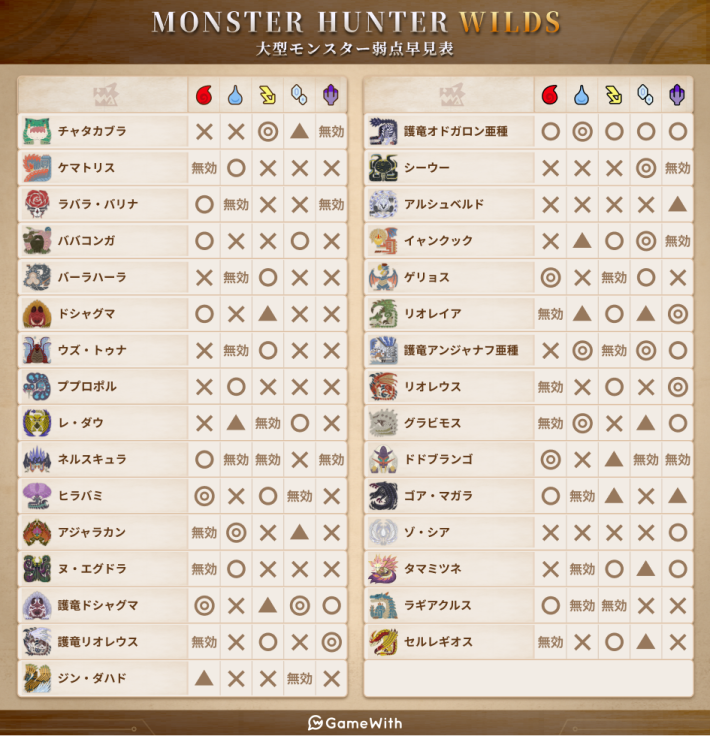 早見表