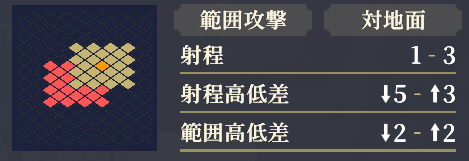 射程