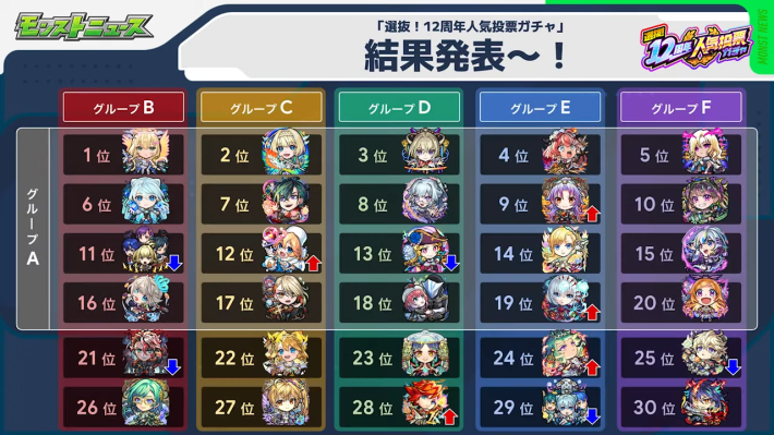 人気投票の最終結果