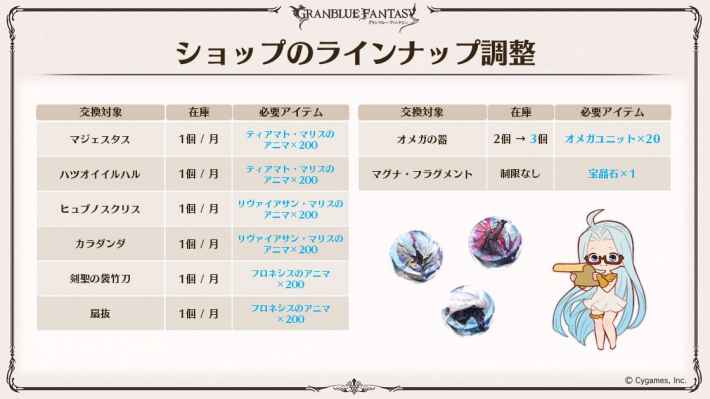 グラブル 月交換アイテムまとめ 毎月やるべきこと グランブルーファンタジー ゲームウィズ グラブル 月交換アイテムまとめ 毎月やるべきこと グランブルーファンタジー ゲームウィズ