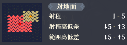 射程