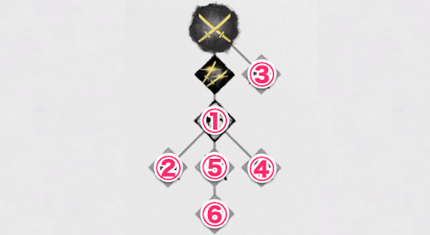 ゴーストオブヨウテイの二刀の技おすすめ順 2