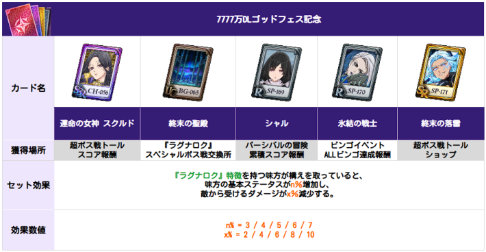 アップデート速報｜最新ニュースまとめの画像