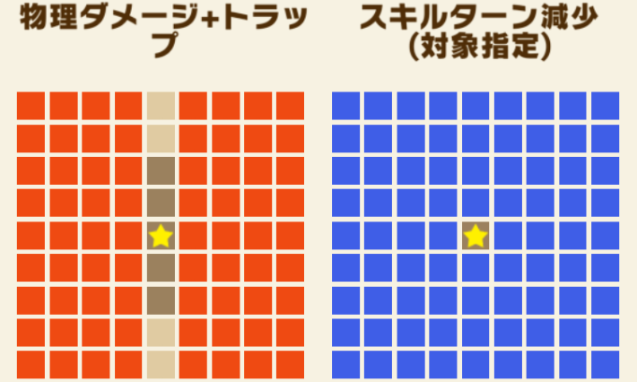 スキル範囲