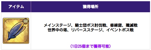アップデート速報｜最新ニュースまとめの画像