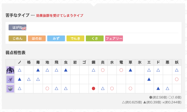 ゆふいんさんのGOバトルリーグレポート12月第1週の画像